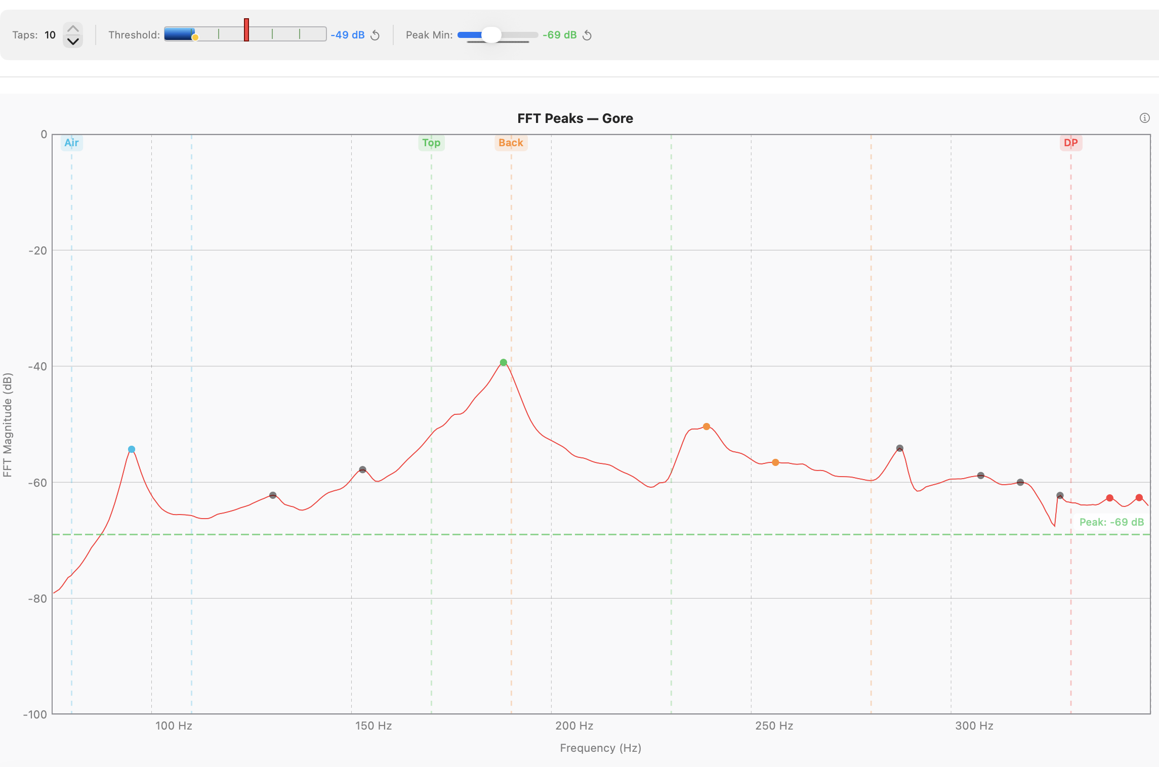 Live spectrum showing a recent tap, with the Threshold and Peak Min sliders in the toolbar above.